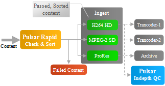pulsarrapidworkflow