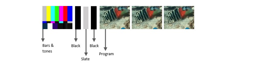 Content Structures