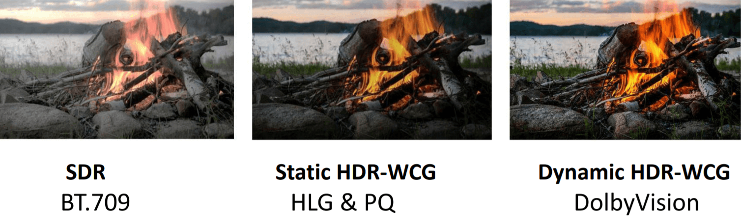HDR PQ Transformation