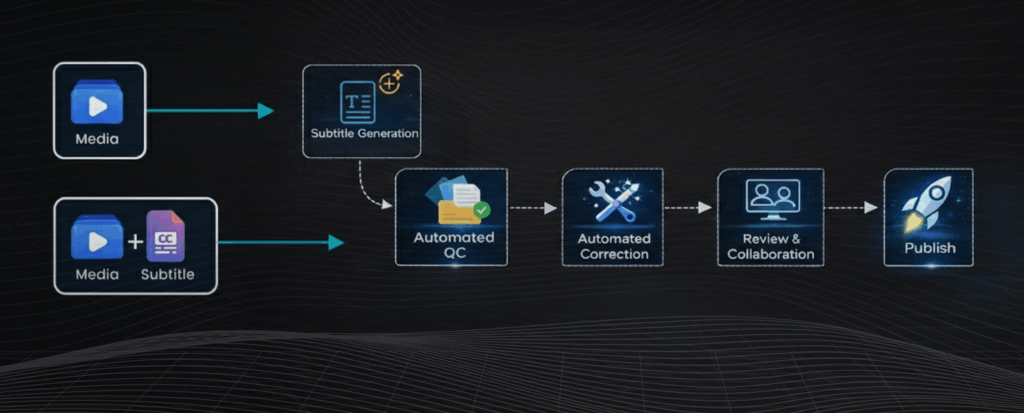 Unified Subtitle QC & Creation Workflow2